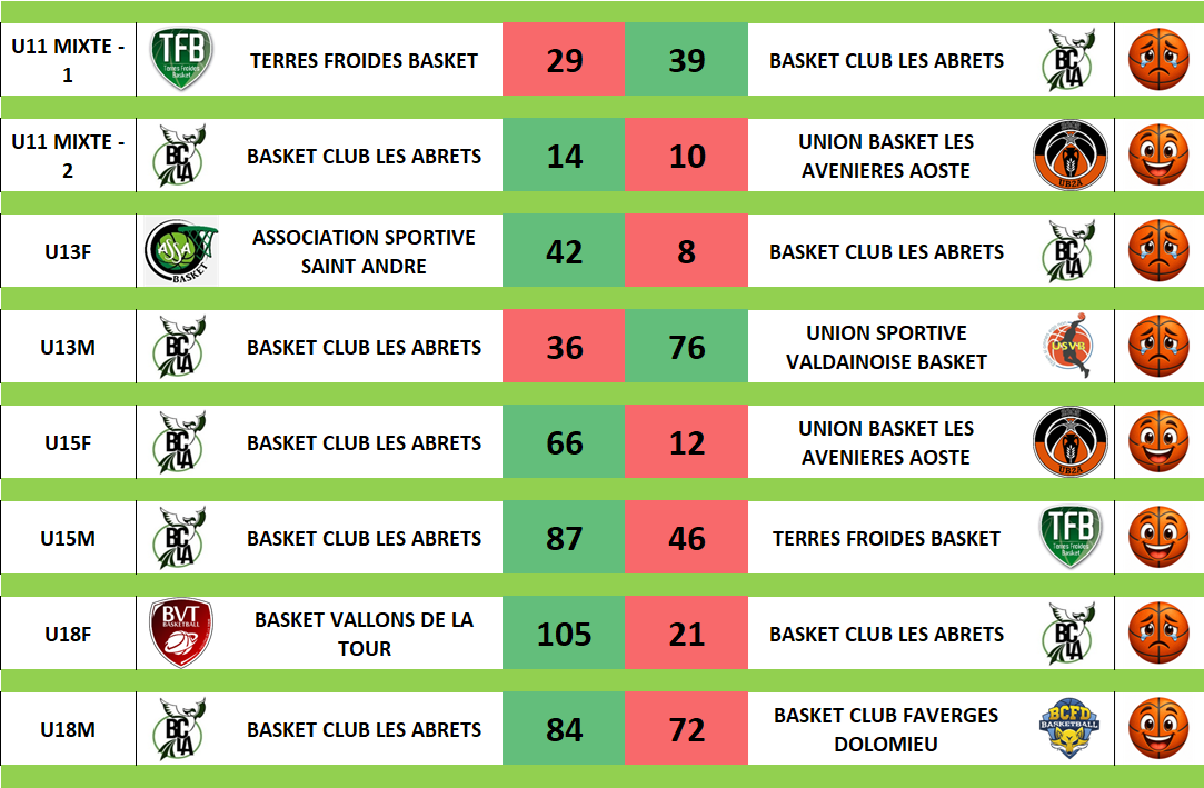 101026 resultats